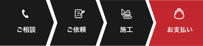 
		1.ご相談
		2.ご依頼
		3.施工
		4.お支払い
		